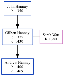 Family Tree