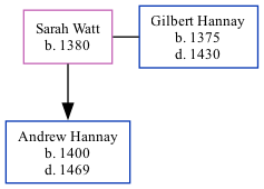 Family Tree