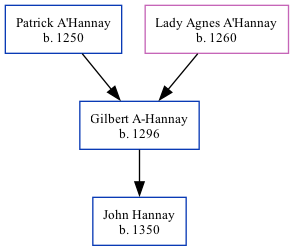 Family Tree