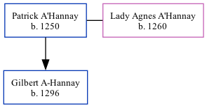 Family Tree