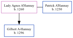 Family Tree