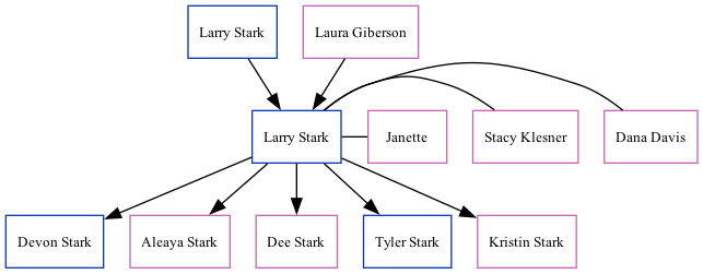 Family Tree