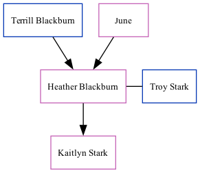 Family Tree