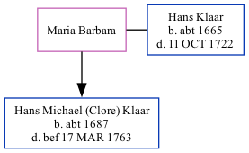 Family Tree