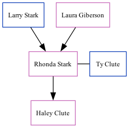 Family Tree