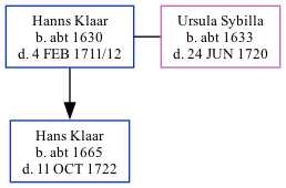 Family Tree