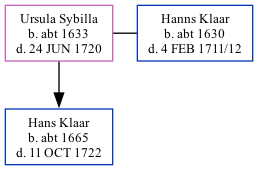 Family Tree