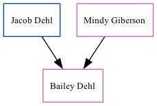 Family Tree