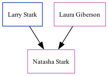 Family Tree