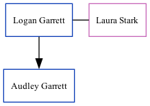 Family Tree