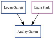 Family Tree