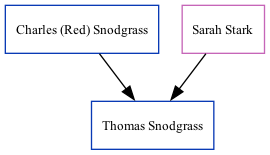 Family Tree