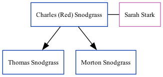 Family Tree