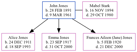 Family Tree