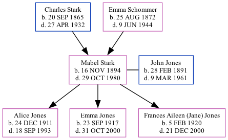 Family Tree