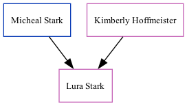 Family Tree