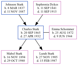 Family Tree