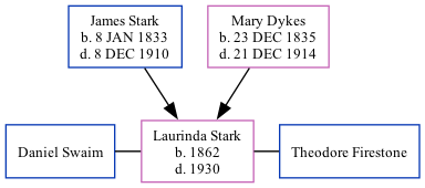 Family Tree