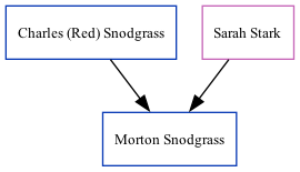 Family Tree