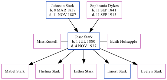 Family Tree