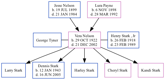 Family Tree