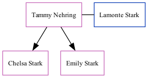 Family Tree