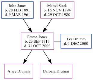 Family Tree