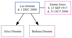 Family Tree