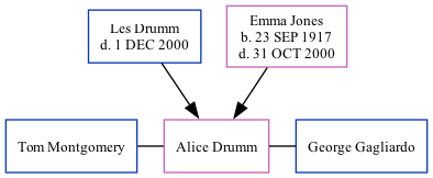 Family Tree