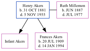 Family Tree