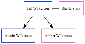 Family Tree