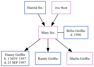 Family Tree