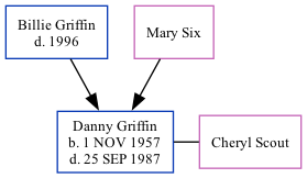 Family Tree