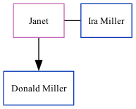 Family Tree