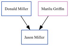 Family Tree