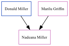 Family Tree