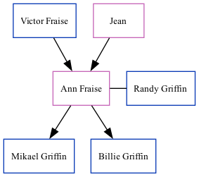 Family Tree