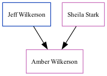 Family Tree