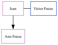 Family Tree