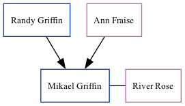 Family Tree