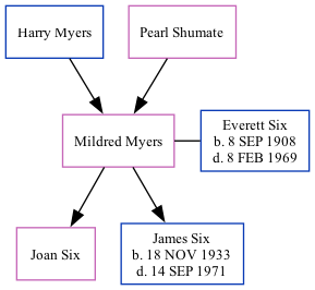 Family Tree