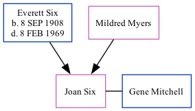 Family Tree