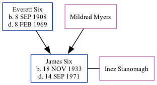 Family Tree