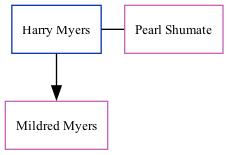 Family Tree