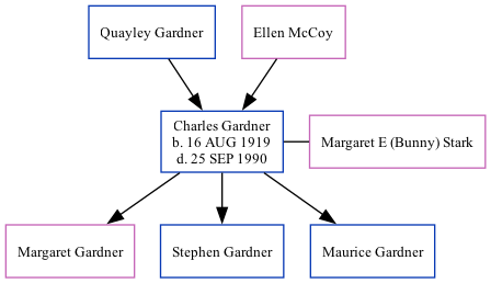 Family Tree