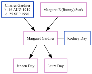 Family Tree