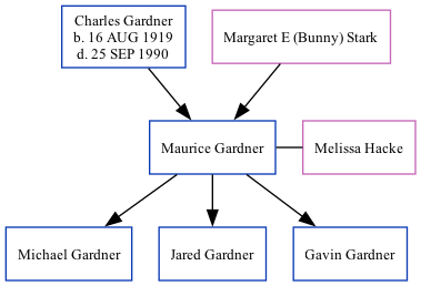 Family Tree