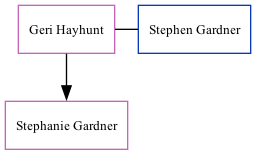 Family Tree