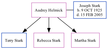 Family Tree