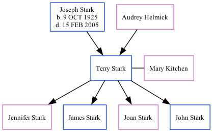 Family Tree